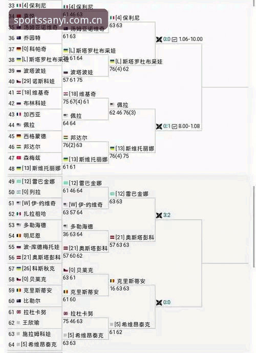 三亿体育赛事直播iOS版 2026法网女单观赛指南:中国金花签运解析与赛事策略追踪